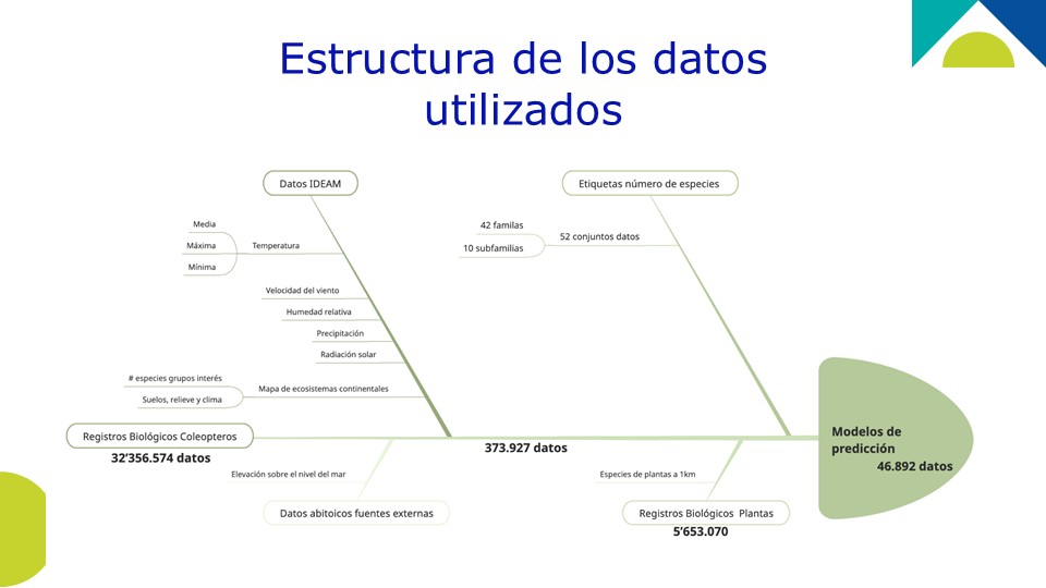 Destacados SiB